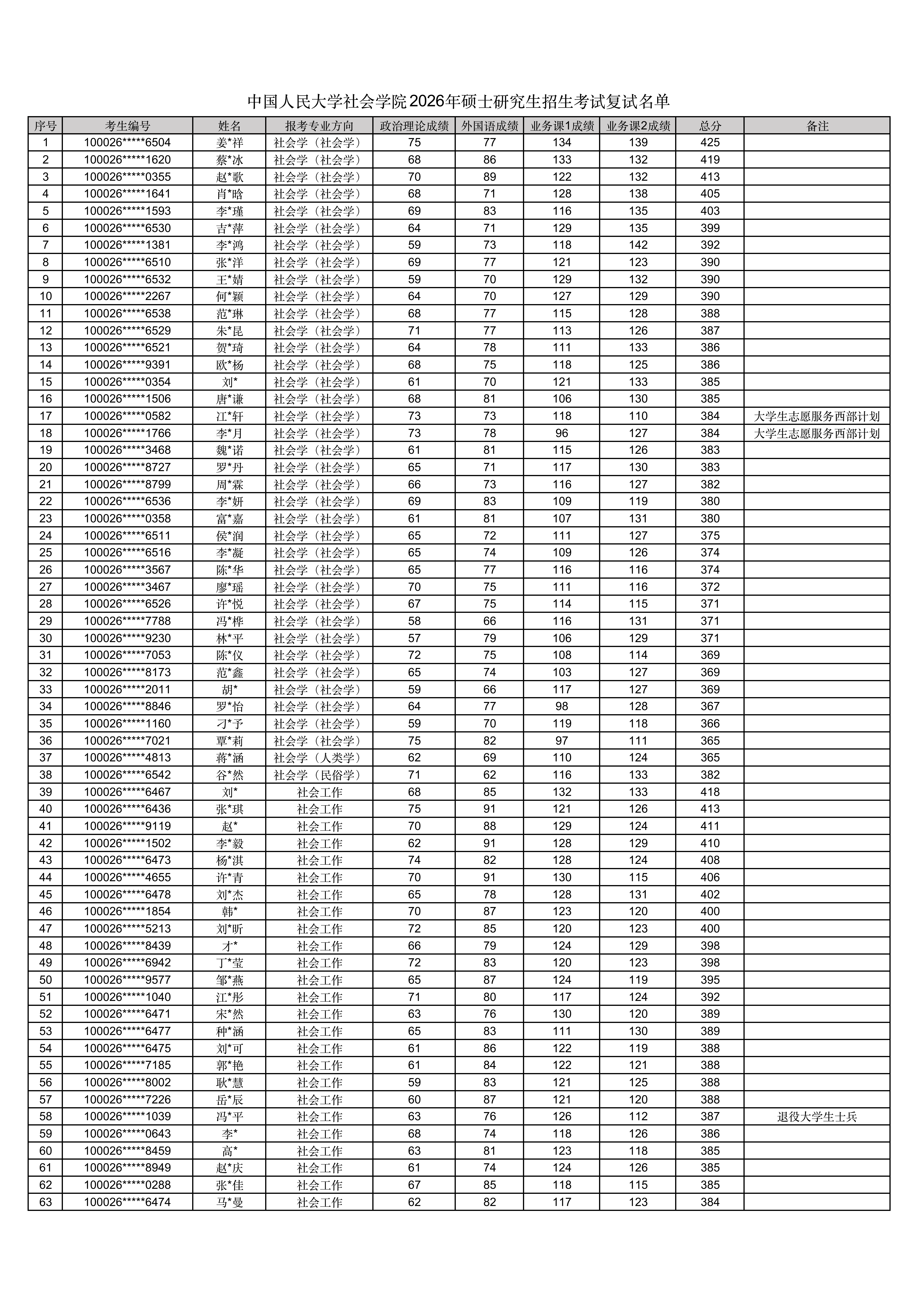 91黑料
2026年硕士研究生招生考试复试名单_01.png