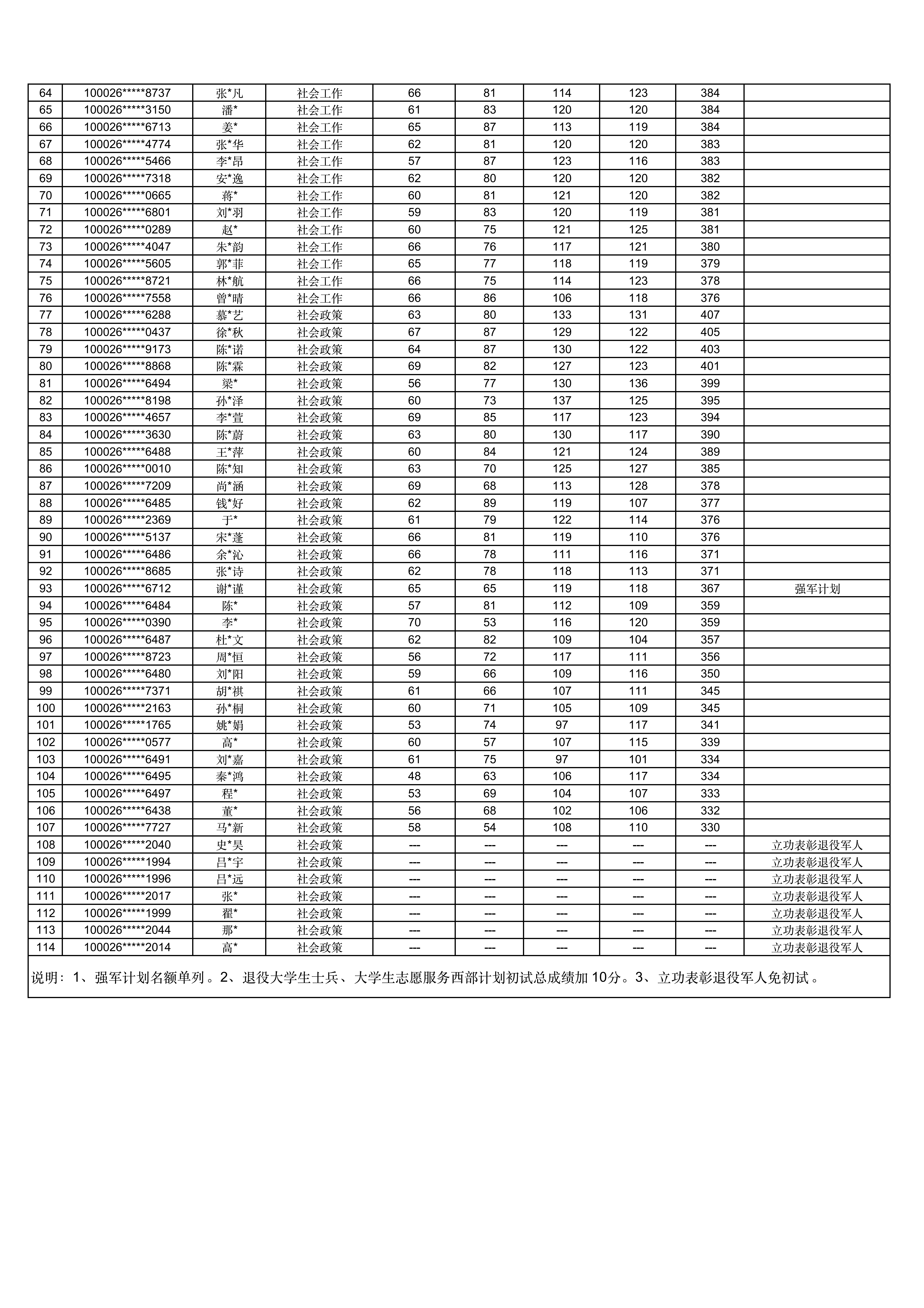 91黑料
2026年硕士研究生招生考试复试名单_02.png